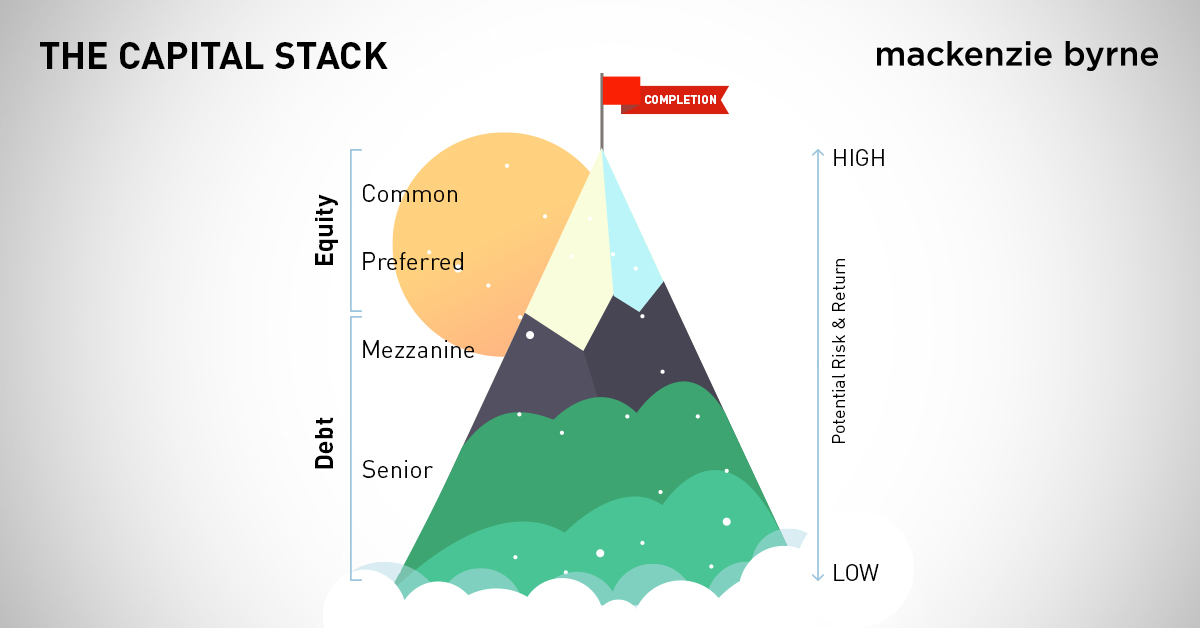 What is the Capital Stack?